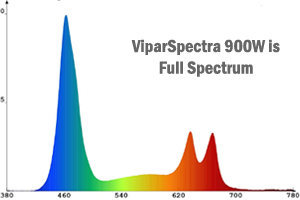 ViparSpectra 900W Review